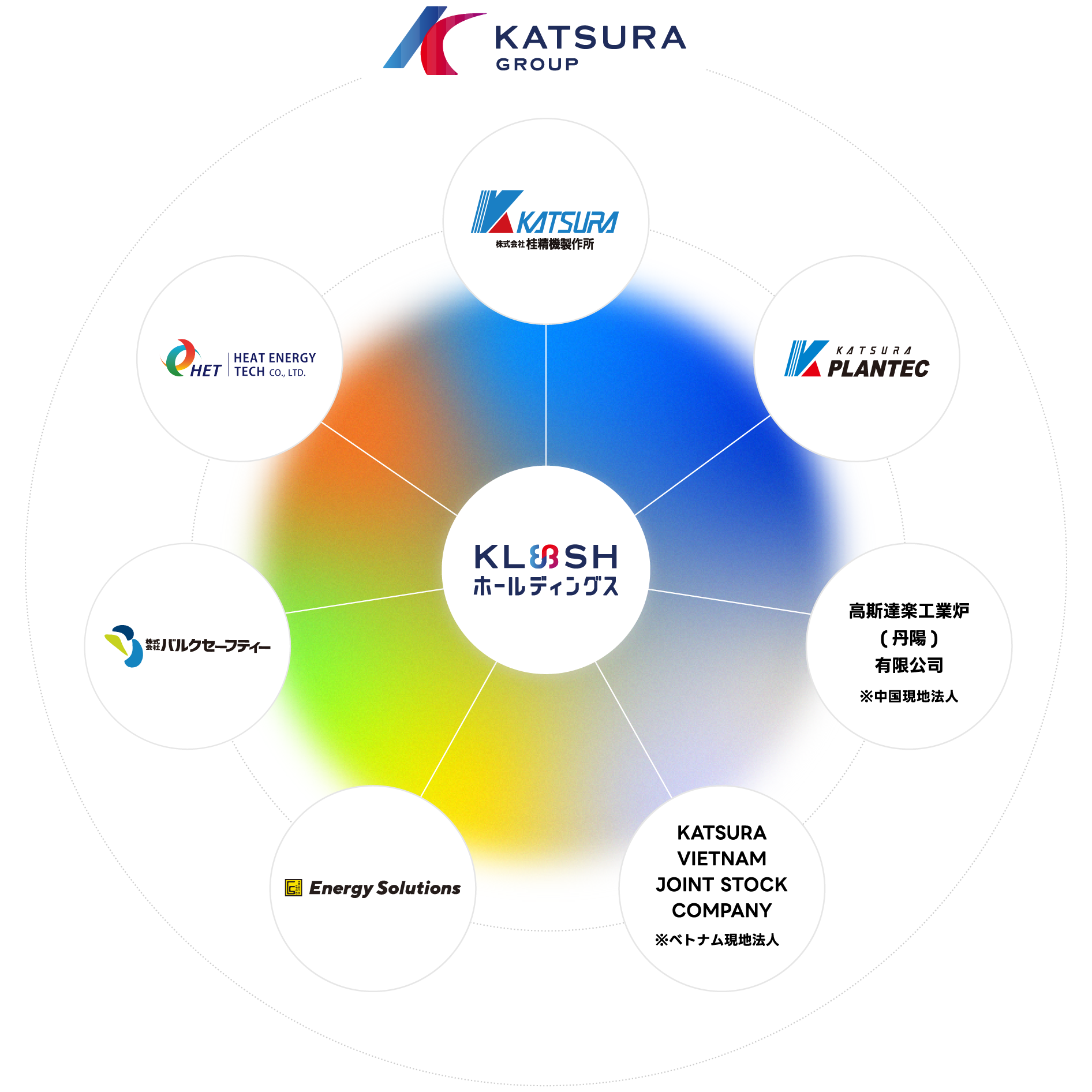 カツラグループ